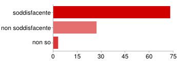 Page 10 of 15 soddisfacente 73 71% non soddisfacente 27 26% non so 3 3% servizi e strutture?