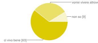 molto 10 10% abbastanza 38 37% poco 48 47% per nulla 6 6% 15) Tutto considerato, tu vivi bene a