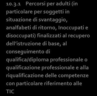 I riferimenti sono esemplificati nel seguente schema. ASSE I - ISTRUZIONE FSE PRIORITA DI INVESTIMENTO OBIETTIVO SPECIFICO AZIONE 10.