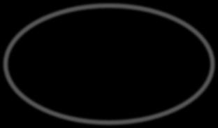 affordances Urge to move/intention Goals/ Prior intention Desired state compa rator Planner (movement selection) Motor awareness Forward model (Movement predictor/predicted state) Efference copy Limb