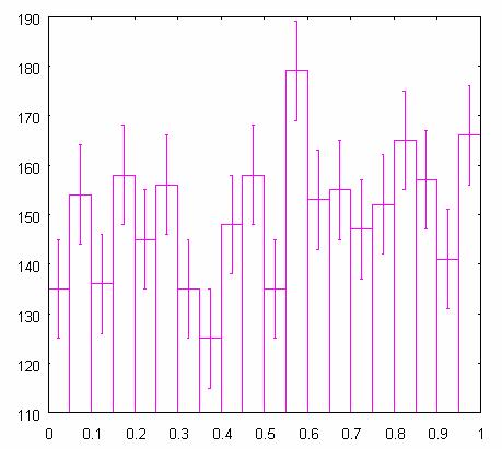 Plot di dati gnuplot> plot [x min :x max ][y min :y max ] dati_01.dat title caption using 1:2 with line Tipi di linea/punti Color BW Range (Opt.) file di dati Label (opt.) Modifica (opt.) (opt.