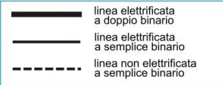 094 km CLASSIFICAZIONE Linee fondamentali Linee complementari 606 km 428 km TIPOLOGIA Linee a doppio binario Linee a semplice binario 647