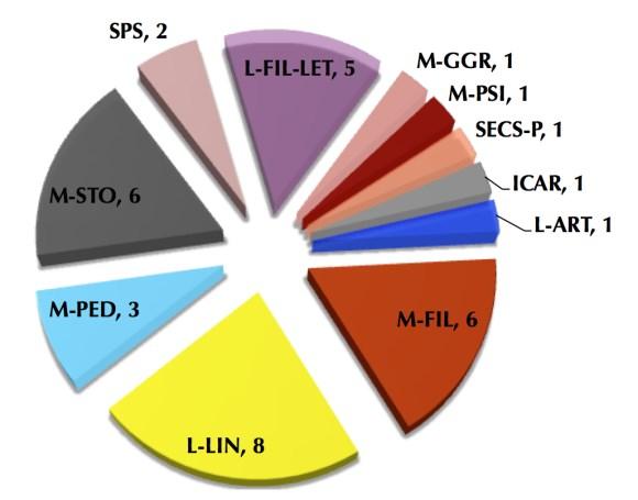 M-FIL 6 ORD+ ASS+4 RIC L-LIN 8 3 ORD+ ASS+ 4 RIC