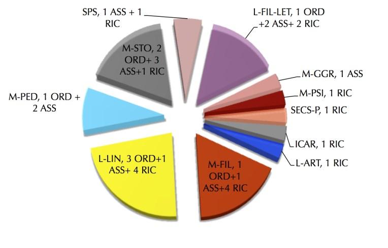 ASS + RIC L-FIL- LET 5 ORD+2 ASS+ 2 RIC M-GGR ASS