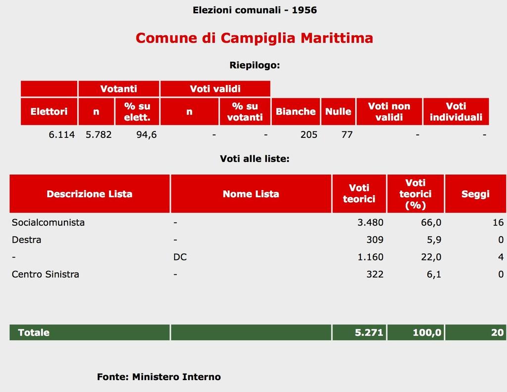 3. Elezioni