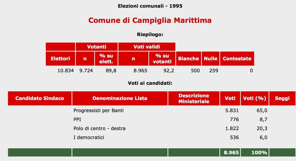 11. Elezioni