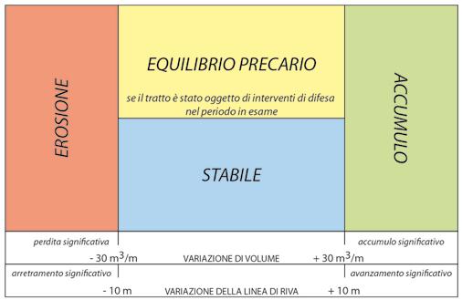 Figura 25 - Schema dell indicatore ASPE (schema grafico di Christian Marasmi modificato). denominato ASE (Arpa, 2012a; Aguzzi et al.