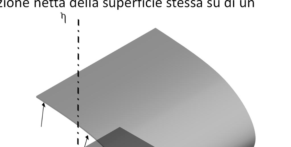 Lezioni sull nlisi di gusi sottili ssilsimmetrii Anlisi dei rihi di ressione Corso di Costruzione di