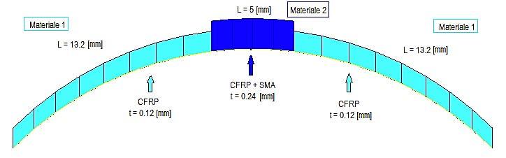 Non essendo disponibili delle formule apposite per una tipologia di materiale come quella in esame, si è scelto, in prima approssimazione, di usare le formule ricavate in [68] per i CFRP per avere un