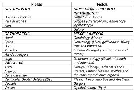 Tab. 2-12 Applicazione delle SMAs in campo biomedico [1]. Nella Tab.