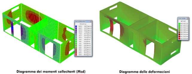 Figura 10 Esempi di