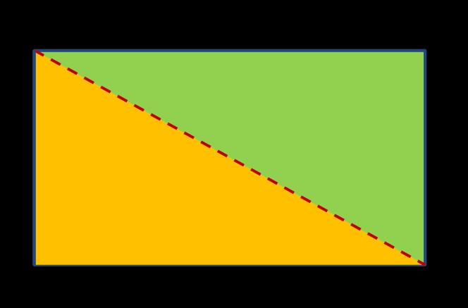 Applicazioni del Teorema di Pitagora Rettangolo d = h = b = b + h d b d h Esempio: Calcola la misura della diagonale di un rettangolo, sapendo che la
