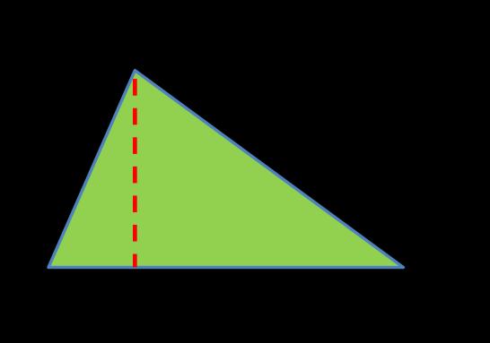 Triangolo L area del triangolo si ottiene moltiplicando la misura della base per quella della relativa altezza e dividendo il prodotto ottenuto per due: A = b h da cui: b = h = A h A b