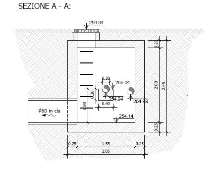 Esempio ristrutturazione sfioratore con