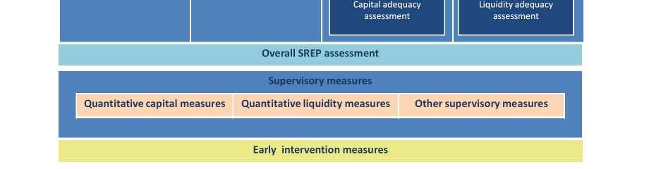 Supervisori di monitorare le evoluzioni nelle condizioni finanziarie delle Banche evidenziando il livello di esposizione al rischio Le Linee Guida sono state pubblicate nella versione definitiva il