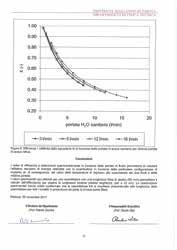 40 "Ecoshower" risparmio percentuale di energia/temperatura Centri benessere Risparmio (%) - Savings (%) 35 30 25 20 15 10 5 0