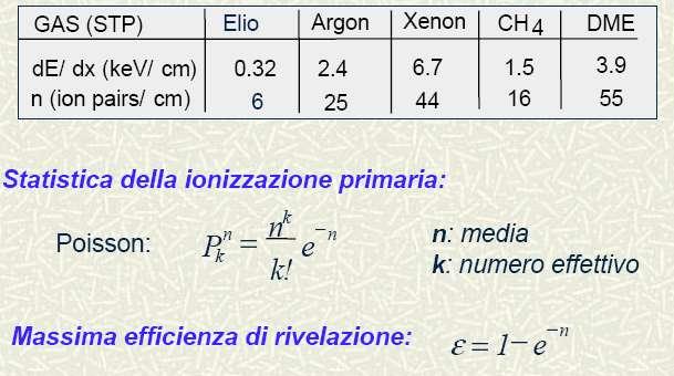 ) l= 1 /( n s ) s sezione d urto di