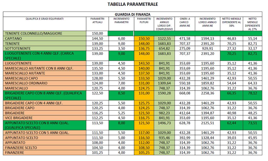 5. Effetti economici 