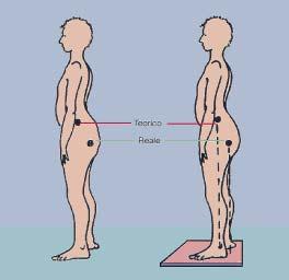 DOBBIAMO CONSIDERARE LE FORZE AGENTI SUL CORPO UMANO EQUILIBRIO: FORZE ESTERNE - GRAVITA