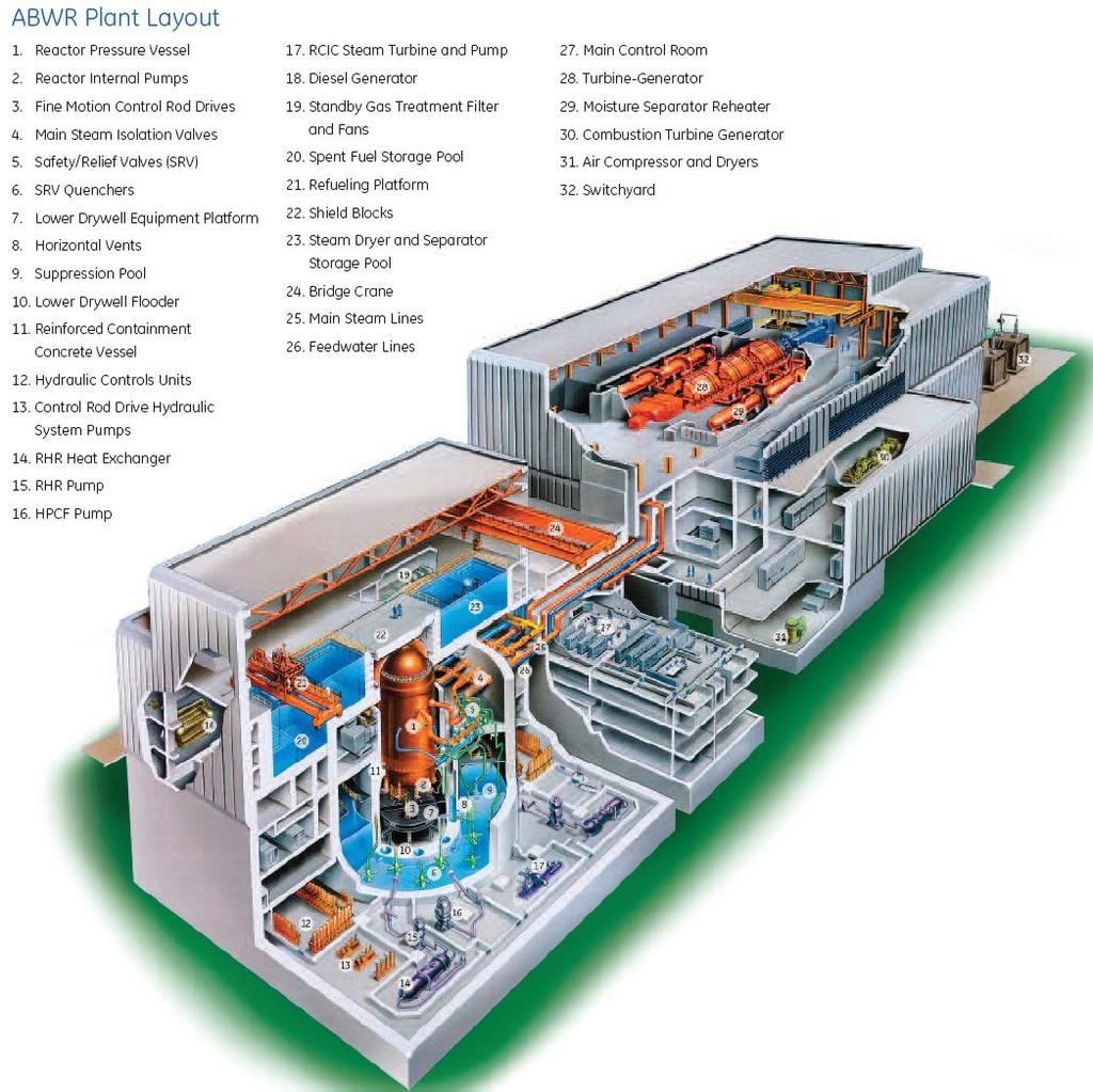 I reattori di Generazione III (anni 90-2010) L attuale generazione dei nuovi impianti nucleari.