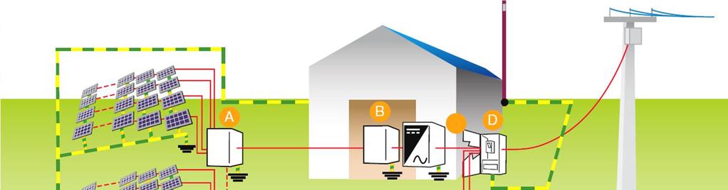 OVR per applicazioni fotovoltaiche: 4 zone da proteggere: