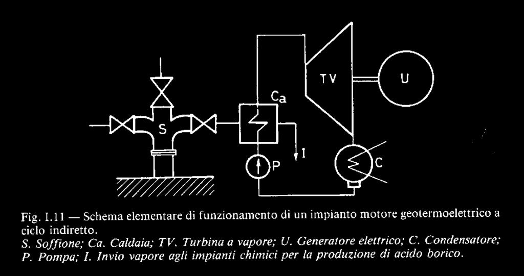 macchine a fluido e