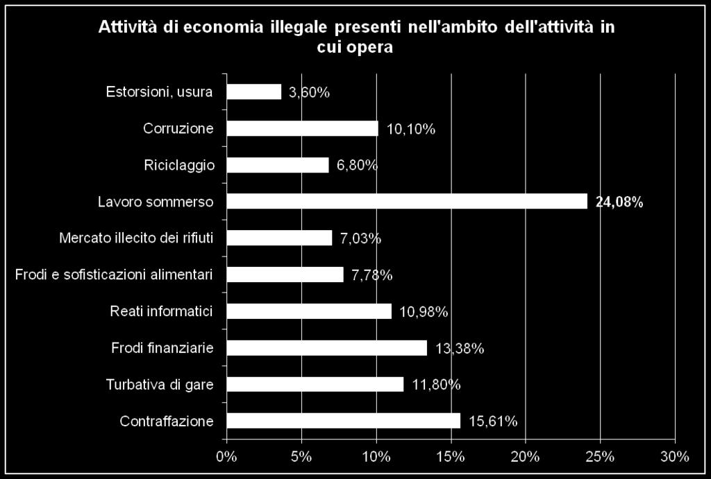 Friuli Venezia Giulia: consuntivo 2