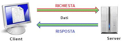 Maggiore affidabilità: tolleranza rispetto ai guasti (fault tolerance).