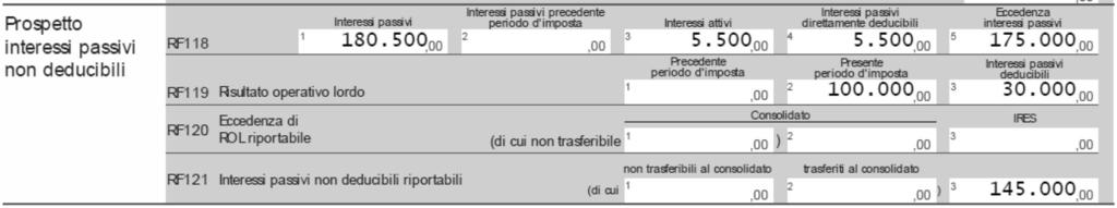 2) nel rigo RF119 si deve esporre in colonna 1 l importo corrispondente all eccedenza di ROL riportata dal precedente periodo d imposta (indicato nel rigo RF120 del modello UNICO 2015) e in colonna 2