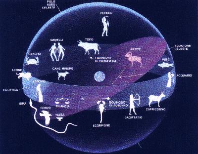 Origini antiche (e nobili) Lo zodiaco come oggi lo conosciamo venne definito probabilmente prima del 1000 A.C.