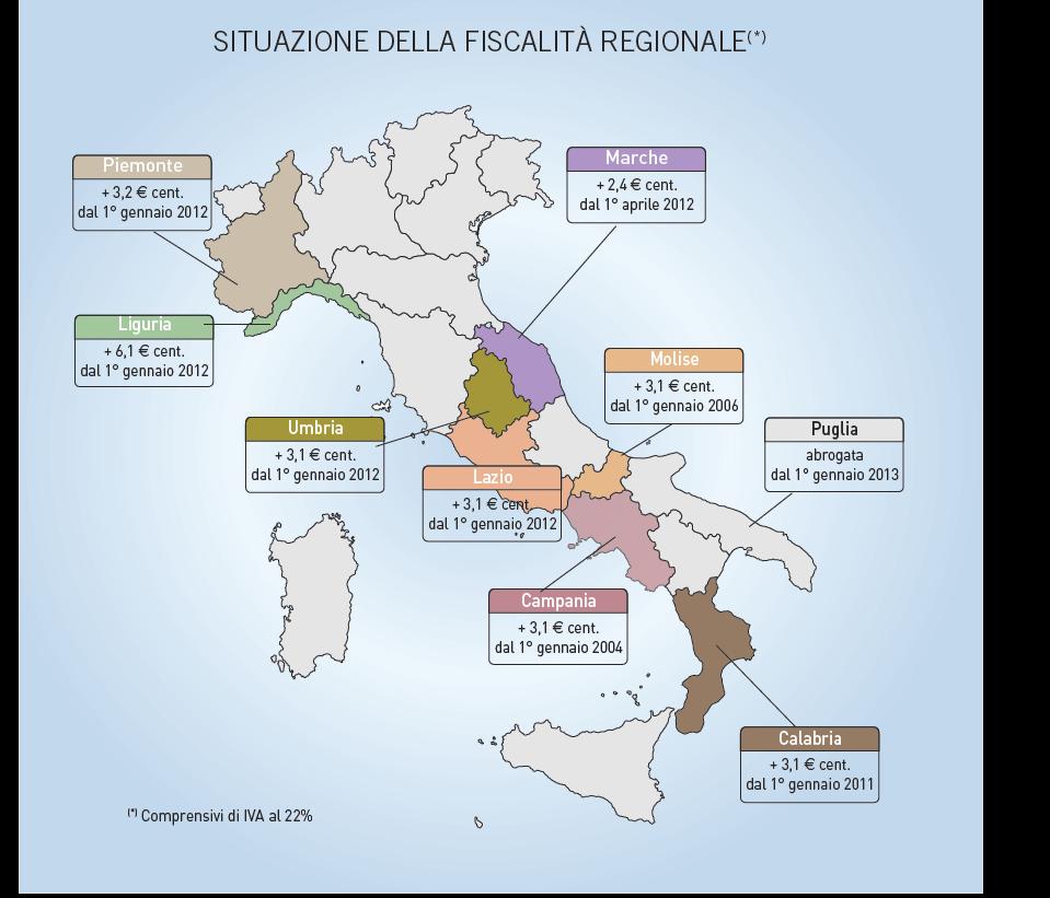 TAV. 22 SITUAZIONE REGIONALE AL 1 DICEMBRE 2013 Al 1 dicembre 2013 la situazione della differenziazione regionale dei prezzi della benzina mostra che la Puglia ha abolito la propria