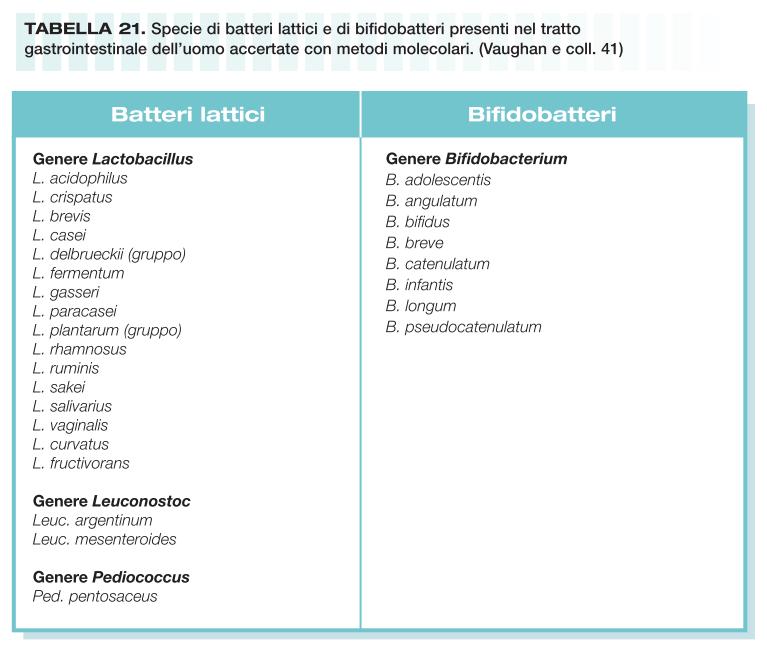 Analisi del genoma dei batteri intestinali (MICROBIOMA) Lactobacillus