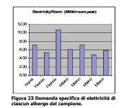 1 Progetto EPI Energia