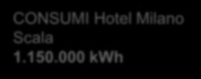 000 kwh CONSUMI ENEA Hotel 4/5 stars