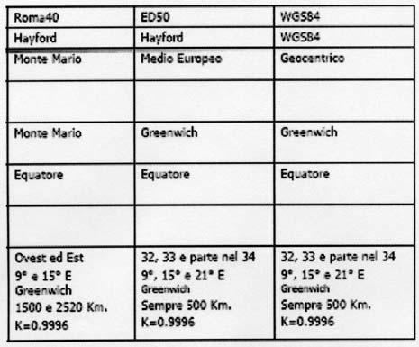 L IERS pubblica annualmente un set di coordinate e di velocità dei vertici delle reti VLBI (Very Long Baseline Interferometry), LLR (Lunar Laser Ranging), SLR (Satellite Laser Ranging) e GPS. 1.