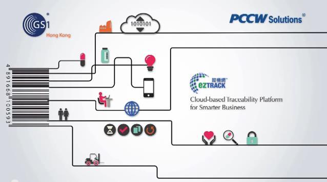 Tracciabilità nel settore Healthcare: GS1 HK e l EPCIS