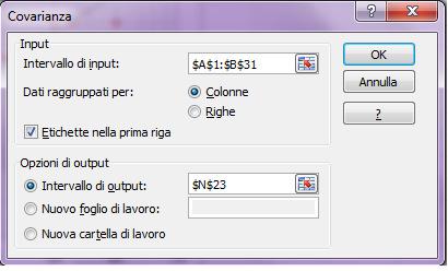 Esempio Covarianza negativa v.s. Età e Ore dedicate a News in internet Calcolo covarianza = COVARIANZA(A2:A31;B2:B31) = -1,81 <0 Tendenza alla linearità negativa: retta interpolante decrescente, ma