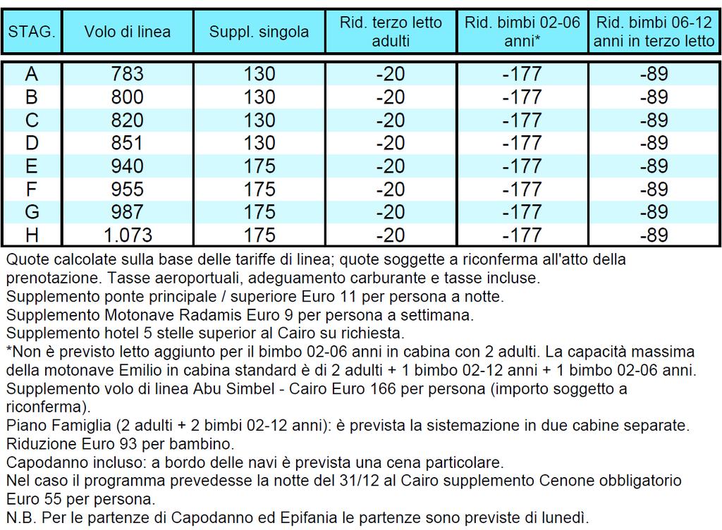 CROCIERE PROGRAMMA CLASSICO PACCHETTO 8 GIORNI / 7 NOTTI (CAIRO 4+3 O 3+4) VOLI DI LINEA MN EMILIO 5* O SIMILARE + CAIRO HOTEL CAT.