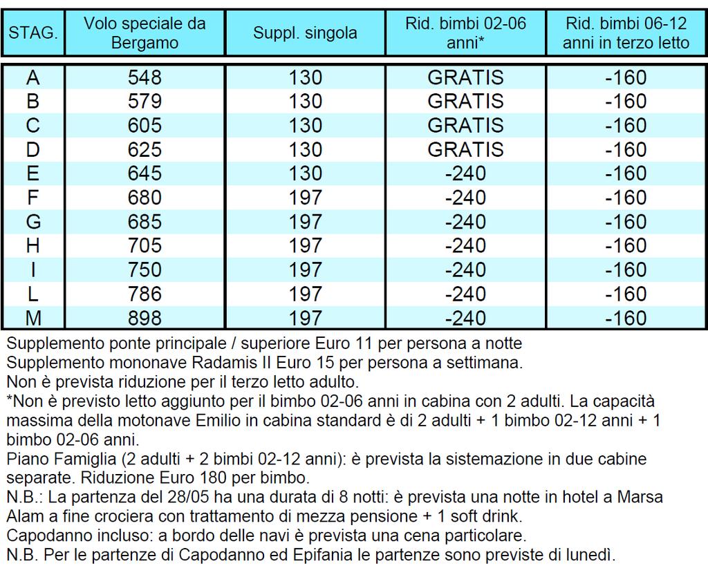 CROCIERE PROGRAMMA CLASSICO PACCHETTO 8 GIORNI / 7 NOTTI IN NAVIGAZIONE - VOLI SPECIALI MN EMILIO 5* O SIMILARE TRATTAMENTO DI PENSIONE COMPLETA + 1 SOFT DRINK CUCINA INTERNAZIONALE MINIMO 2