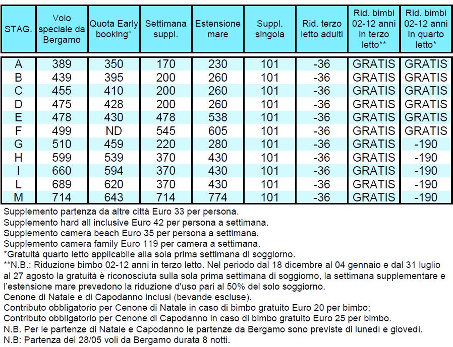 EL QUSEIR Catalogo confidenziale per agenzie di viaggi PACCHETTO 8 GIORNI / 7 NOTTI - VOLI SPECIALI PARADISE FRIENDS FLAMENCO BEACH RESORT **** SISTEMAZIONE IN CAMERE RESORT ESCLUSIVA TRATTAMENTO DI