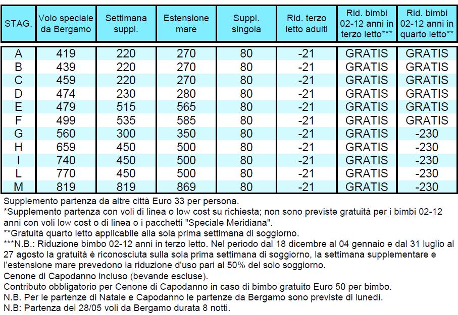 NAAMA BAY Catalogo confidenziale per agenzie di viaggi PACCHETTO 8 GIORNI / 7 NOTTI - VOLI SPECIALI HOTEL SHARM HOLIDAY **** RACCOMANDATO HARD ALL INCLUSIVE ANIMAZIONE INTERNAZIONALE MINIMO 16