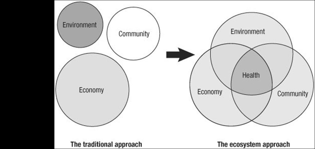 Un approccio integrato alla conservazione L idea è mettere in moto circoli virtuosi fra la conservazione della natura e lo sviluppo locale sostenibile Se le comunità