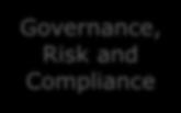 REAL-TIME VISIBILITY AND COLLABORATION Governance, Risk