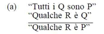 ESEMPIO 2: Consideriamo i seguenti sillogismi: Ovvero: Se l'insieme Q è contenuto in P