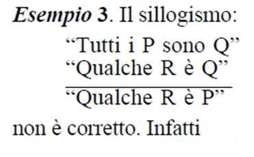 dalle ipotesi che l'insieme P è contenuto in Q e che R interseca Q non segue che R interseca P.