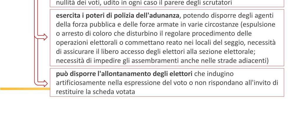 siano sollevati intorno alle operazioni della sezione, sui reclami, anche orali, e le proteste che gli vengono presentati nonché sulle contestazioni e sulla nullità dei voti, udito in ogni caso il