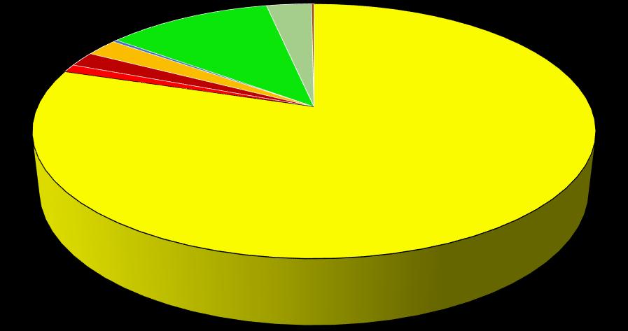 Produzioni biologiche in Emilia-Romagna OPERATORI, SUPERFICI E SOSTEGNO La produzione agricola biologica regionale nel 2016 è rappresentata prevalentemente dai cereali ed altre colture da granella