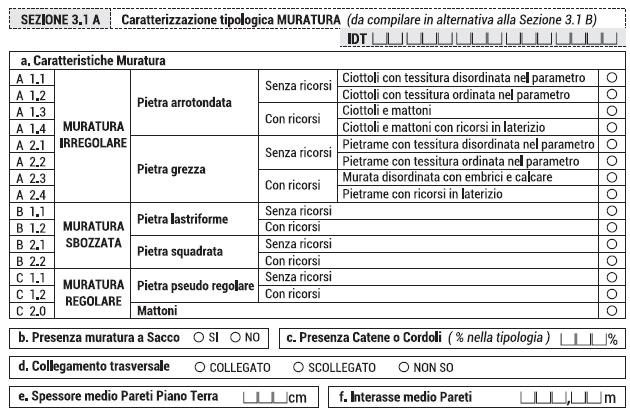 La scheda CARTIS