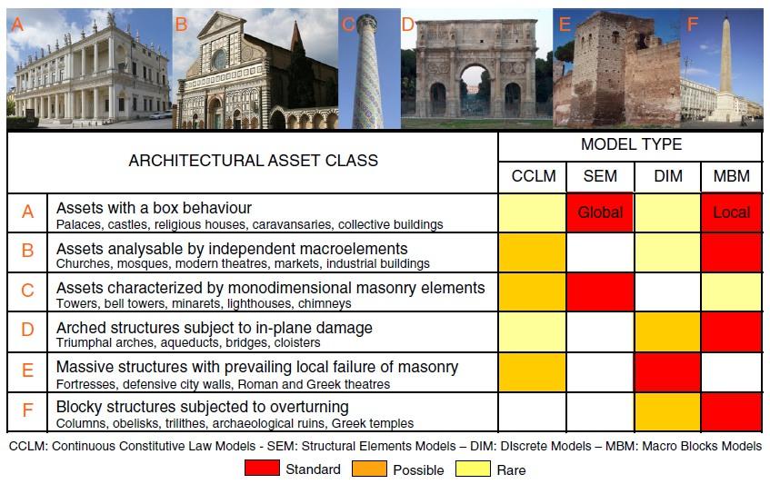 Metodi meccanici di valutazione del