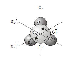 Rappresentazione matriciale del Gruppo puntuale di simmetria C3v (ammoniaca) La prima cosa da fare è scegliere una BASE.